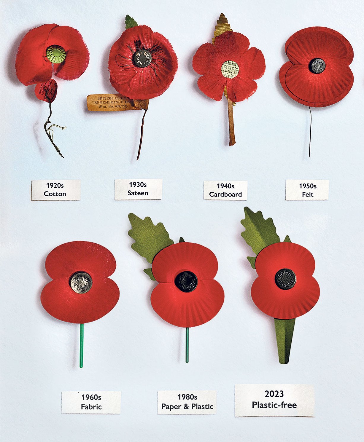 Evolution de la forme et des matériaux des Poppies anglais depuis les années 1920 jusqu’à nos jours © The Times